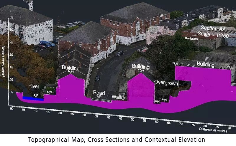 First in Ireland to use SX10 Advanced Scanning Total Station