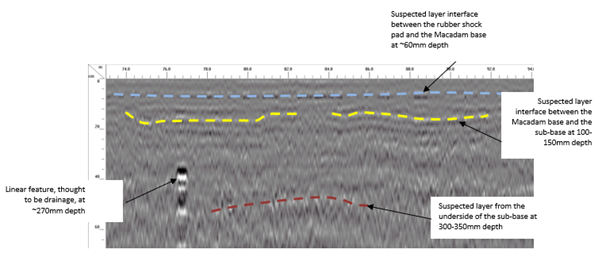 Sandbatch Pitch Numbers Artificial Pitches – Subsurface Investigation, London | Murphy Geospatial