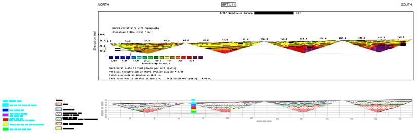 Example of a deliverable, had the acquisition been recorded in the traditional way