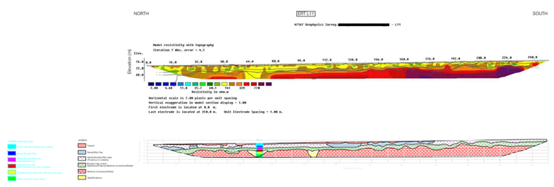 The same section as shown previously but recorded in roll-along mode