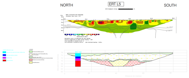 Example of a geophysical line calibrated with a borehole log