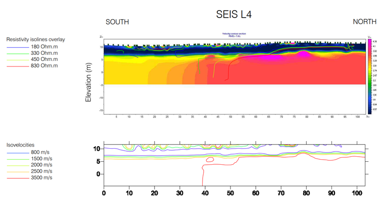 Example of a seismic inversion section overlaid by resistivity isolines (top image)