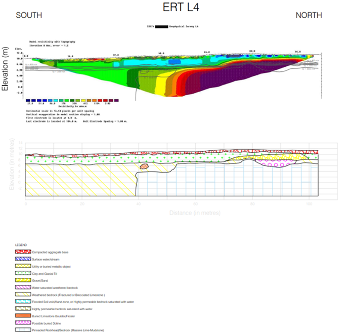 Isovelocities extracted from the same seismic inversion section (bottom image)
